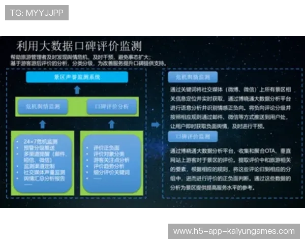 俱乐部利用大数据优化队伍战术布局与训练计划，大数据比赛队伍名称